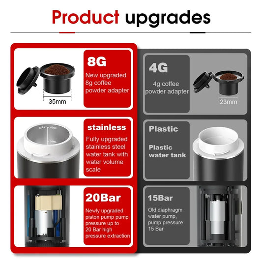 3-in-1 portable and camping espresso machine