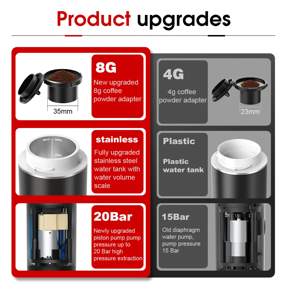 3-in-1 portable and camping espresso machine